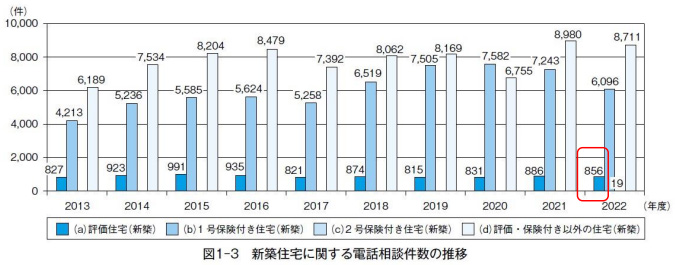 �V�z�Z��Ɋւ���d�b���k�����̐���