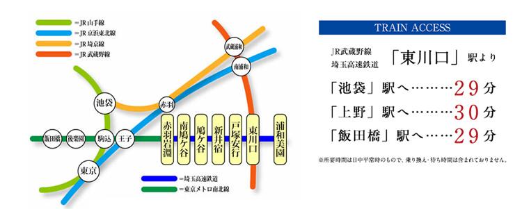 アクセス 公式 ナテュールヴィーレ東川口 第27期大門 藤島住宅