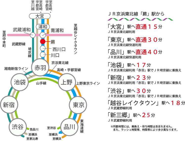 アクセス 公式 シュティルタウン川口 第26期前川 藤島住宅