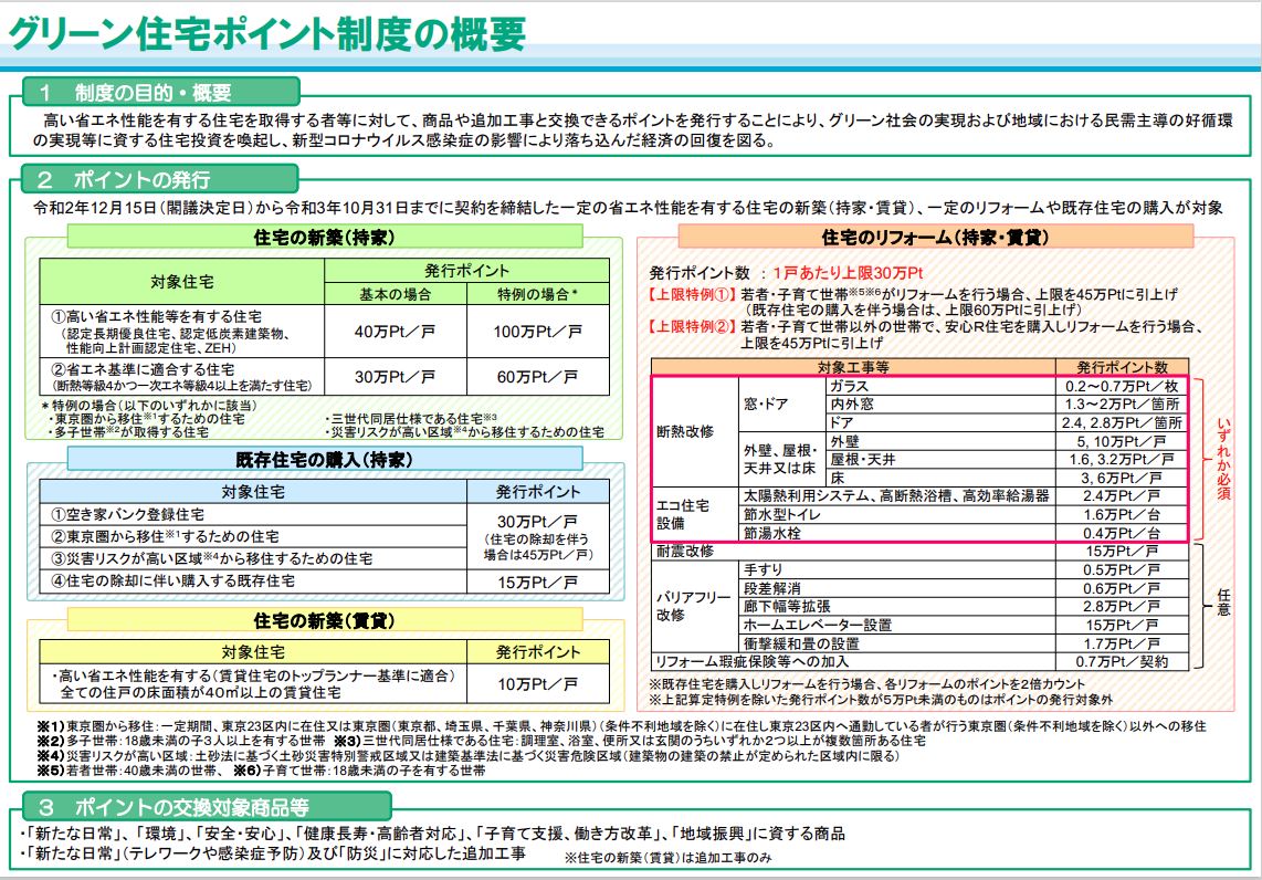 グリーン住宅ポイント制度